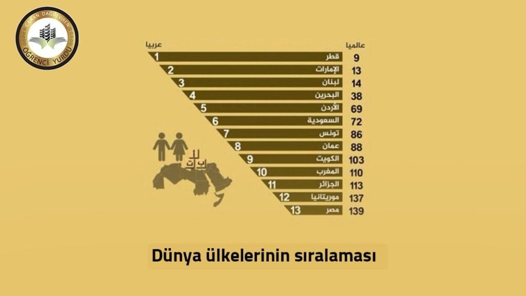 Eğitimde Ülkelerin Sıralaması
