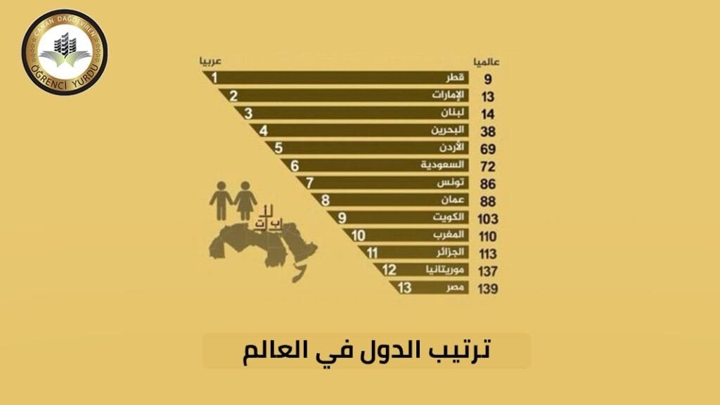ترتيب الدول في التعليم
